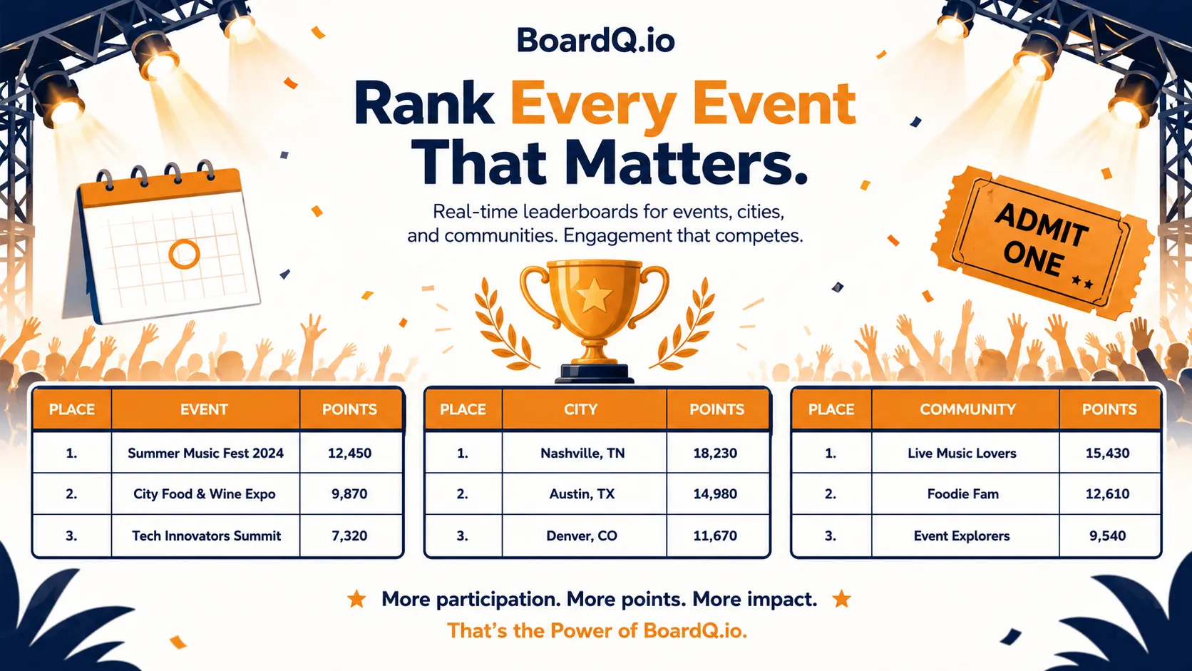 Festival-style leaderboards showing top events, top cities and top communities by points