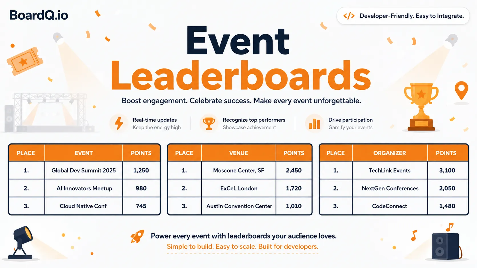 Event leaderboards ranking top events, top venues and top organizers, with developer-friendly integration