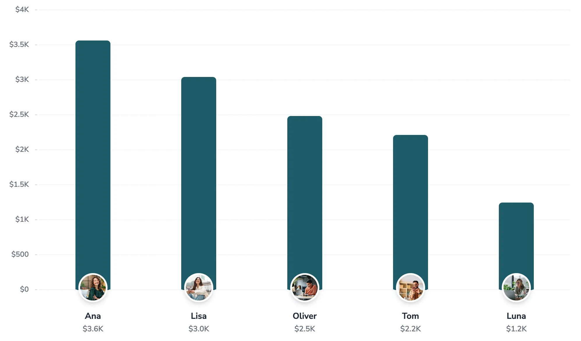 Leaderboard example 1