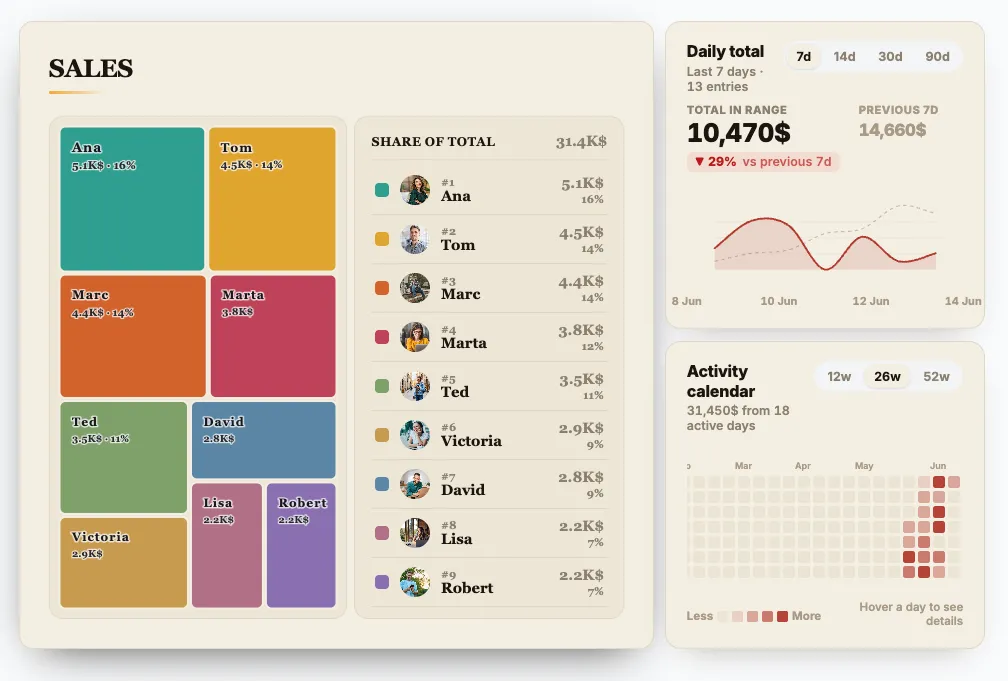 Leaderboard example 1
