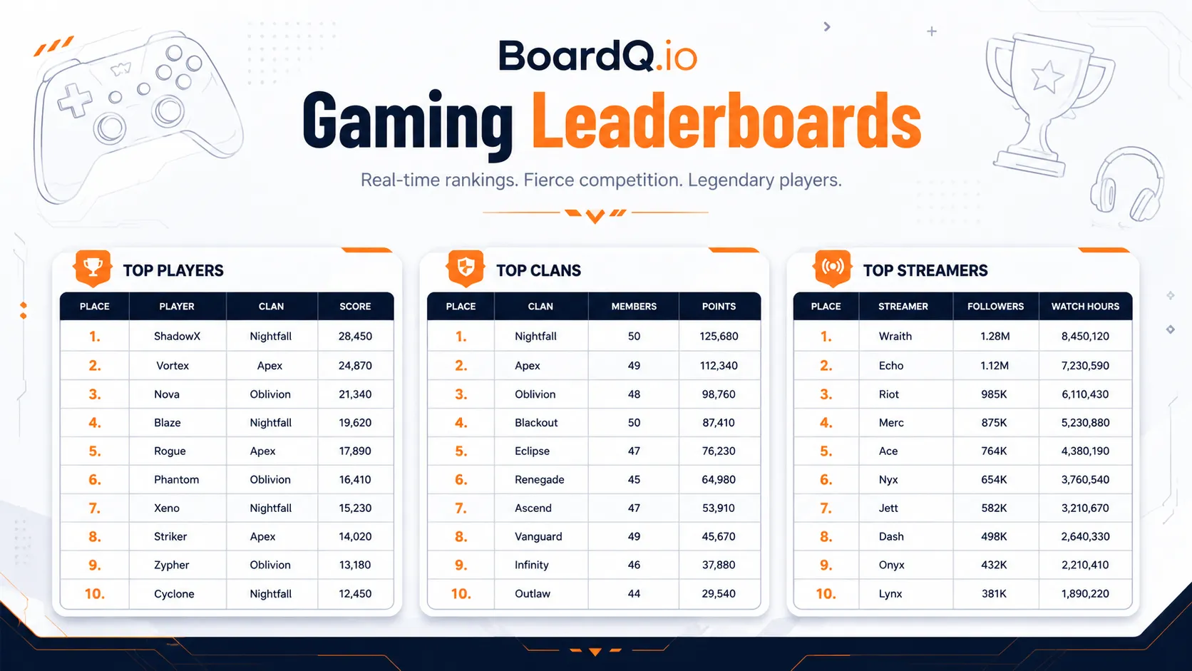 Gaming leaderboards showing top players, top clans and top streamers