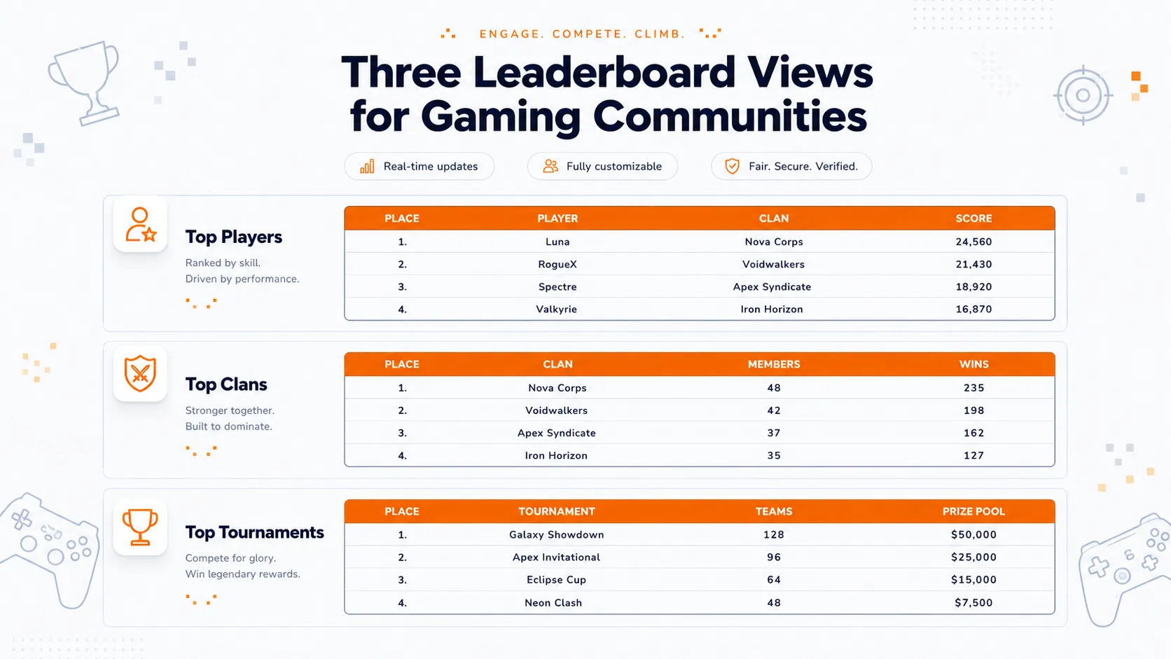 Three gaming leaderboard views including top players, top clans and top tournaments with prize pool