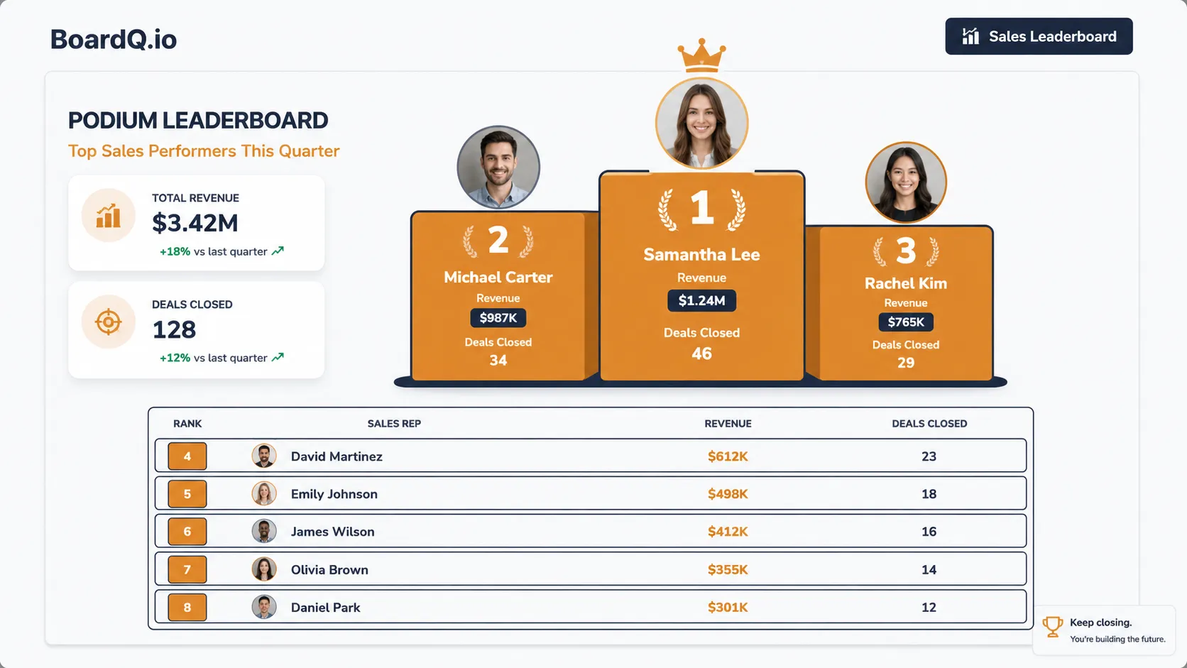 Sales leaderboard podium showing top three sales reps with revenue and deals closed
