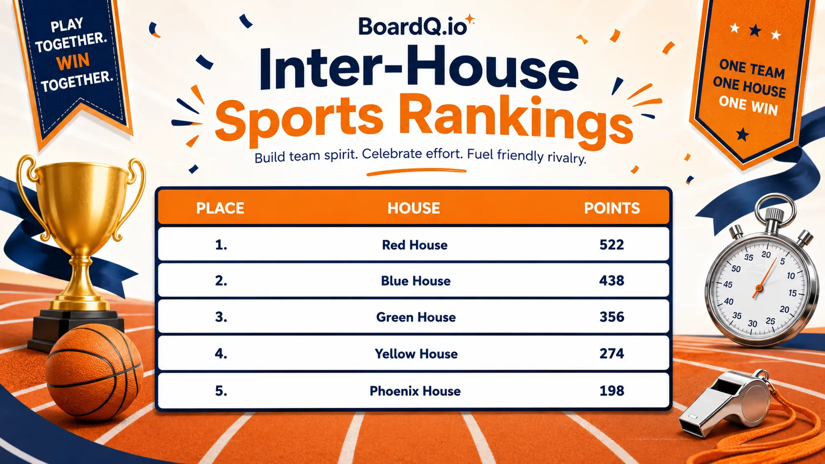 Inter-house sports rankings showing Red, Blue, Green, Yellow and Phoenix houses ranked by points