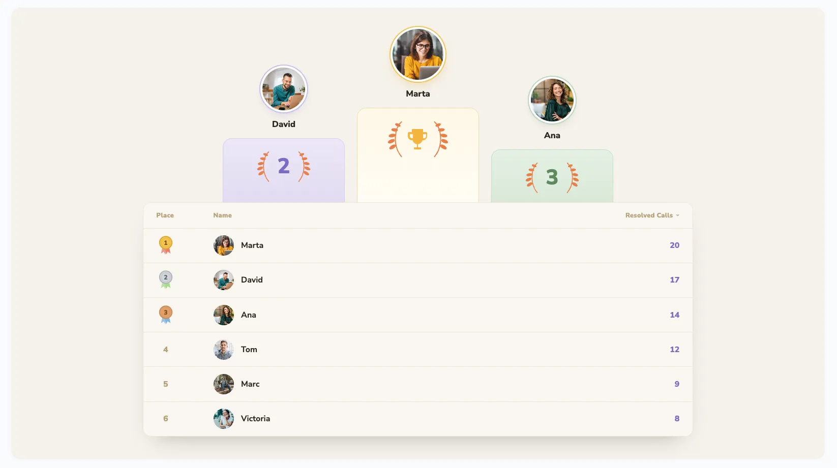 Support team leaderboard with a podium for the top three agents and a ranked table of resolved calls