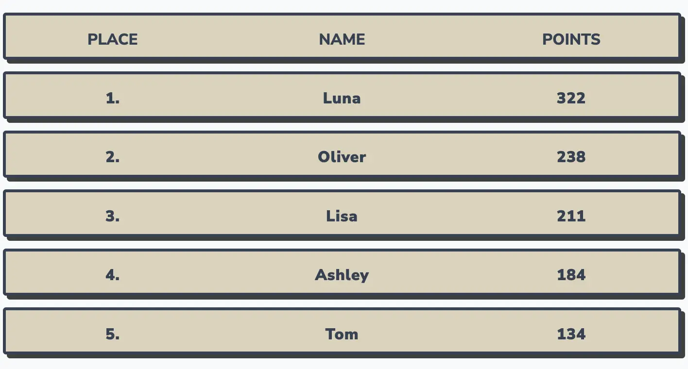Example sales leaderboard layout for SDR, BDR and AE teams