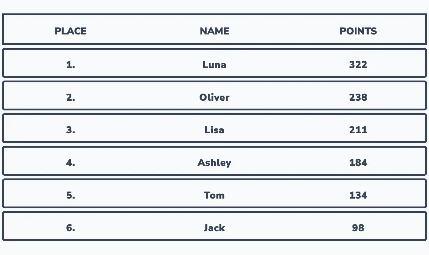 Fair sales competition leaderboard with team standings