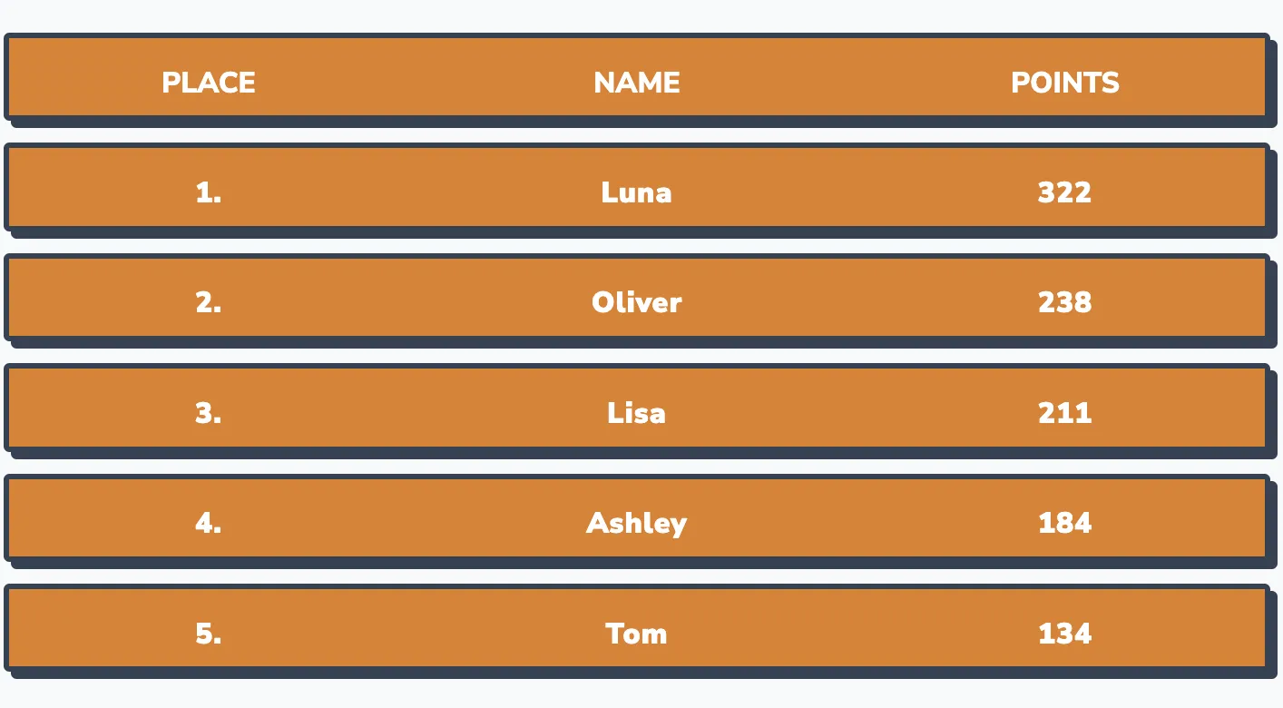 Sales leaderboard for a small team