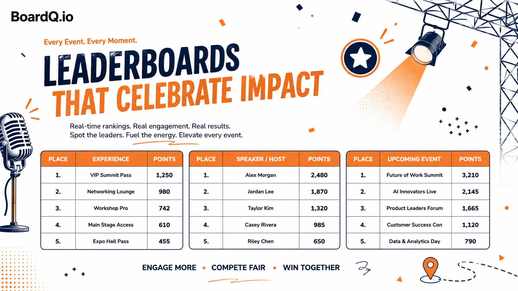 Hackathon leaderboard on a venue screen with team scores