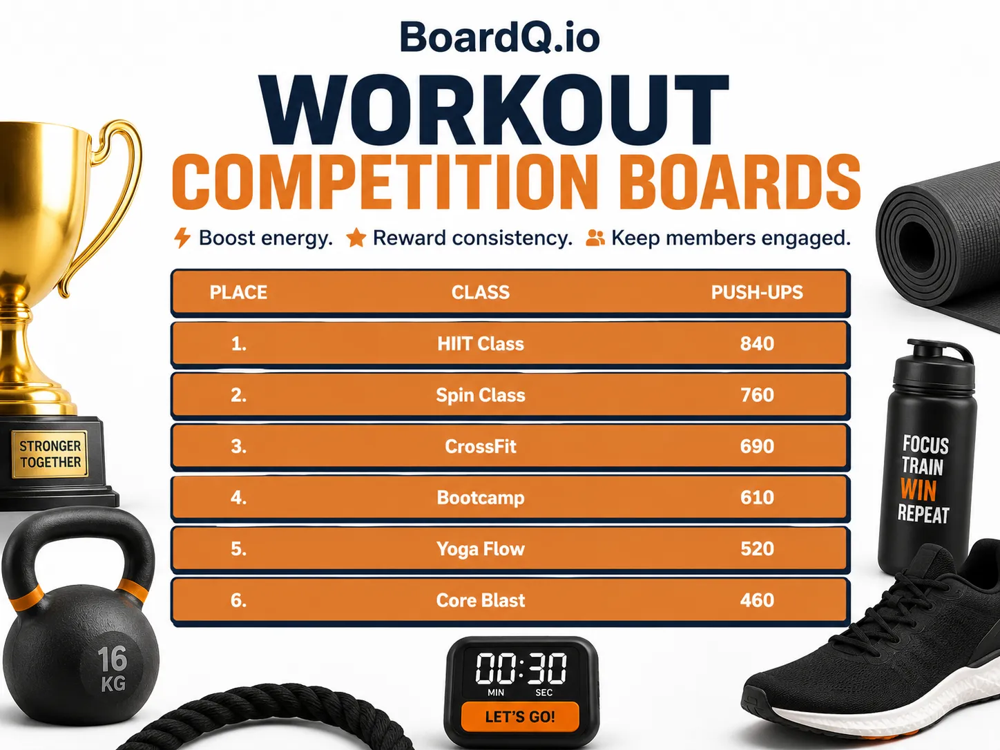 Gym challenge leaderboard tracking member results