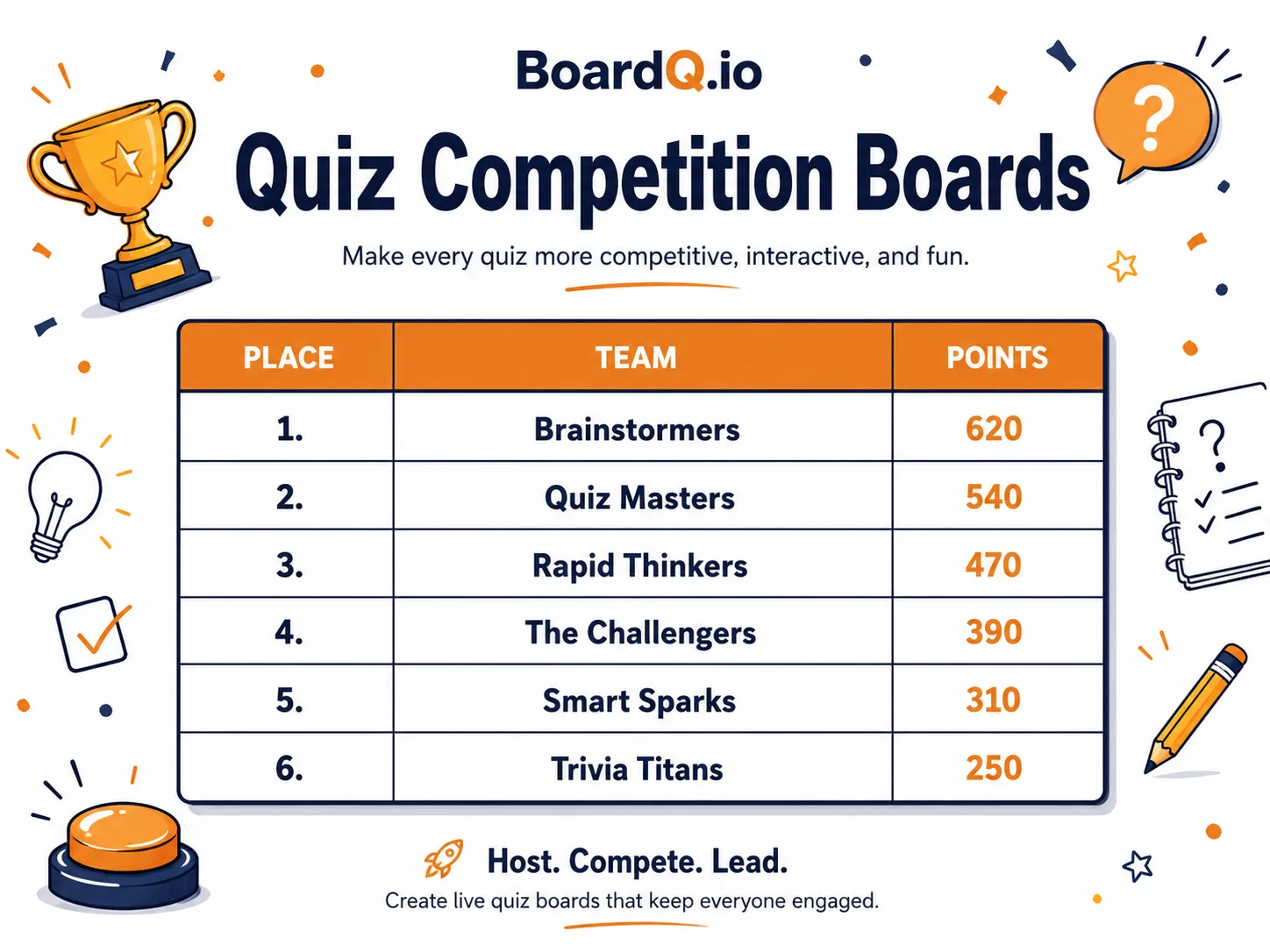 Pub quiz scoreboard showing team scores by round