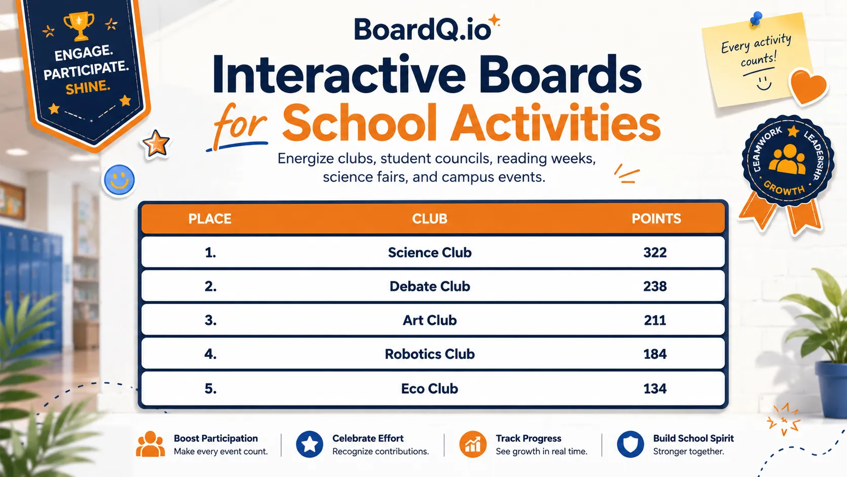 BoardQ classroom leaderboard on a screen showing student club rankings