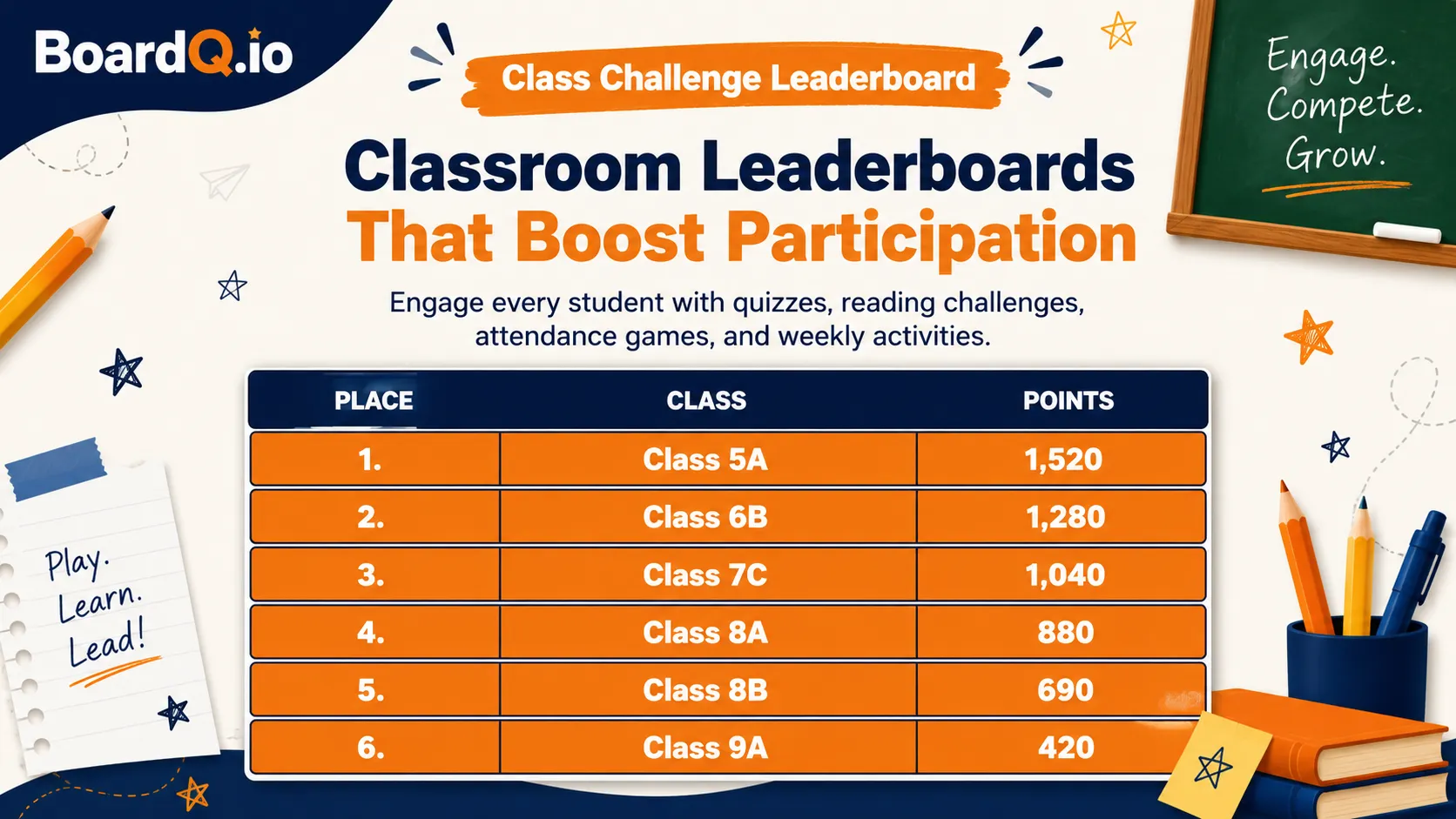 Gamified classroom leaderboard with student teams and points