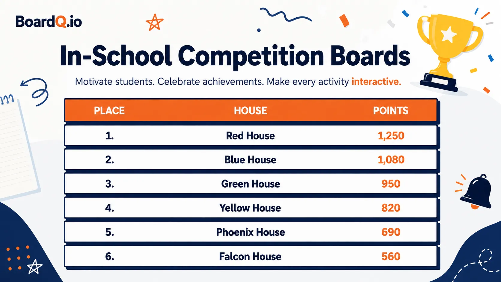 Classroom competition board displaying live team scores