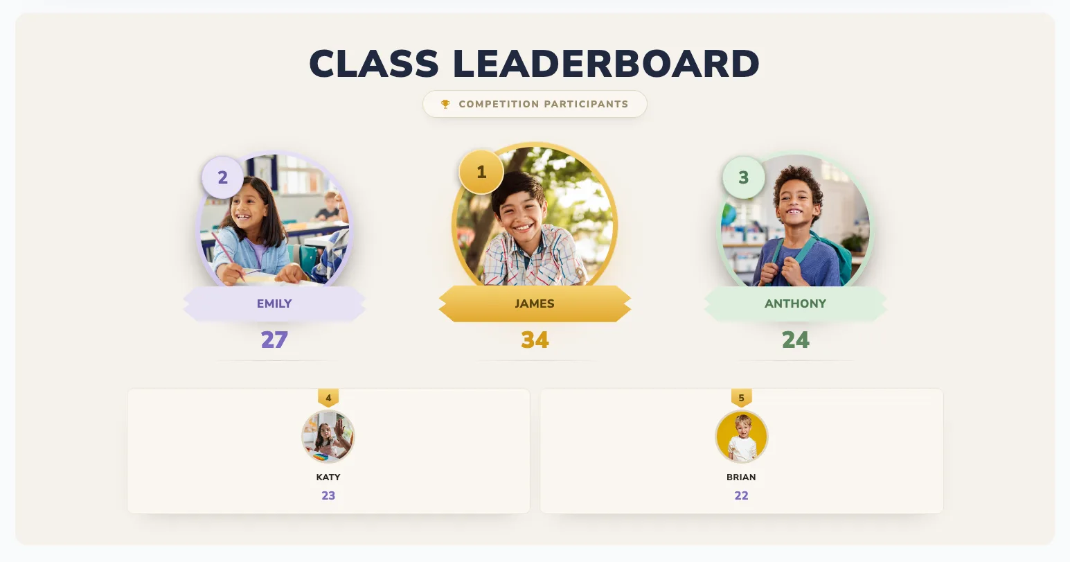 A live classroom leaderboard on screen ranking students during a challenge