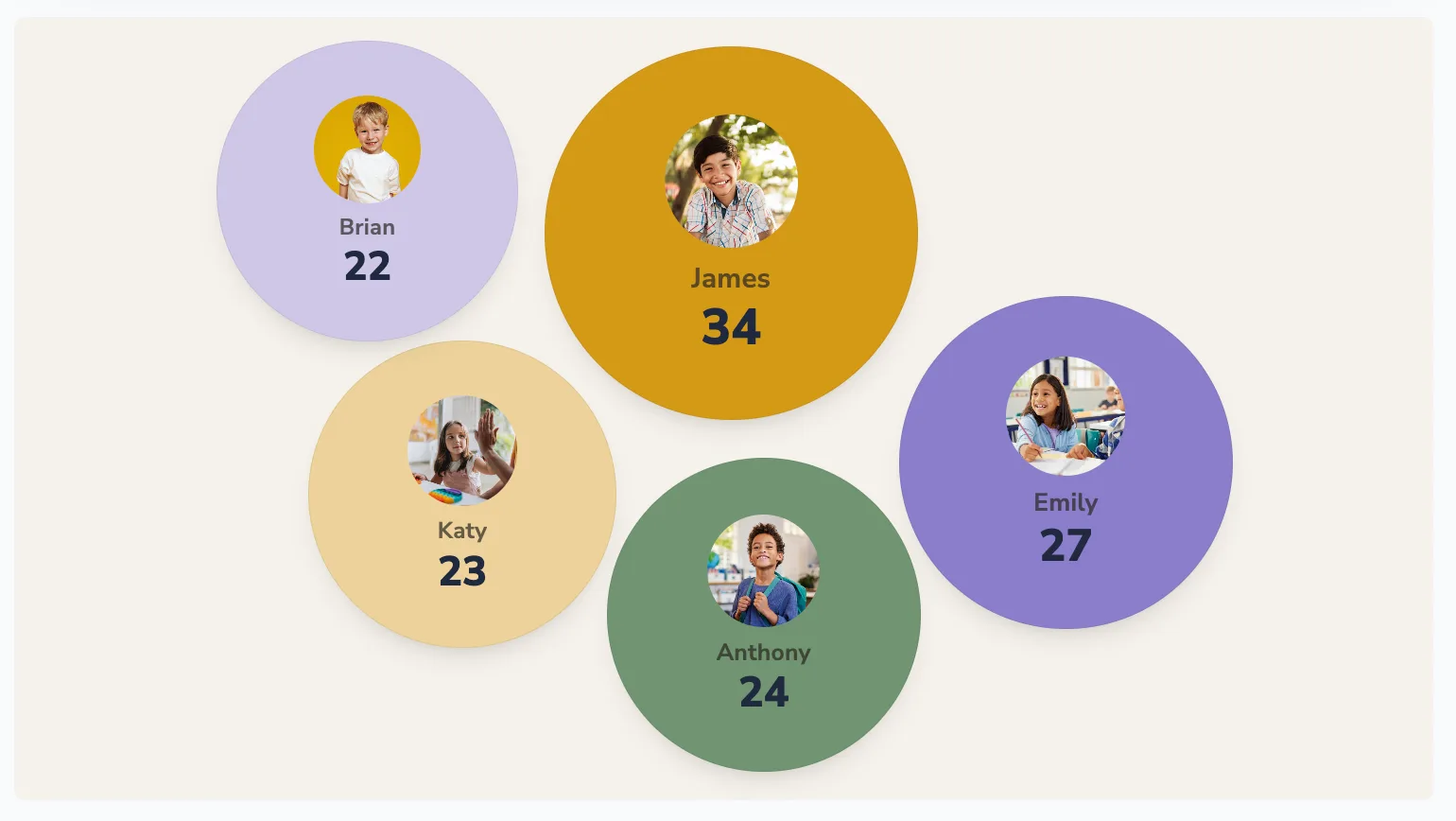 A live classroom leaderboard on screen showing student points and rankings
