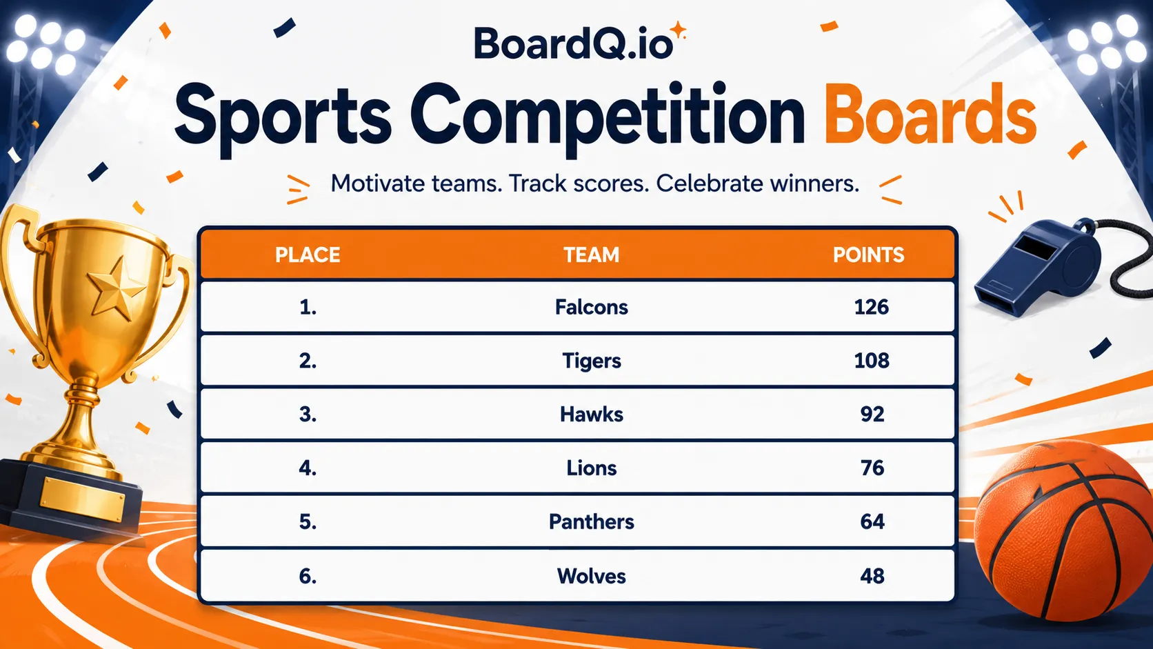 Workshop attendees following a live ranking board